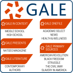 Graphic showing all the Gale products offered to teens on Power Teens Middle School and High School specific content; NatGeo Magazine Archive; Contemporary Authors info; Academic articles, News, and Health & Wellness topics; and specific topics on The American Revolution, Black Freedom Struggle, The Civil War, and Slavery in America